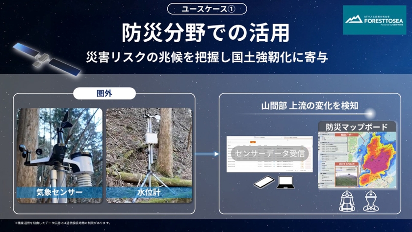 防災分野での活用